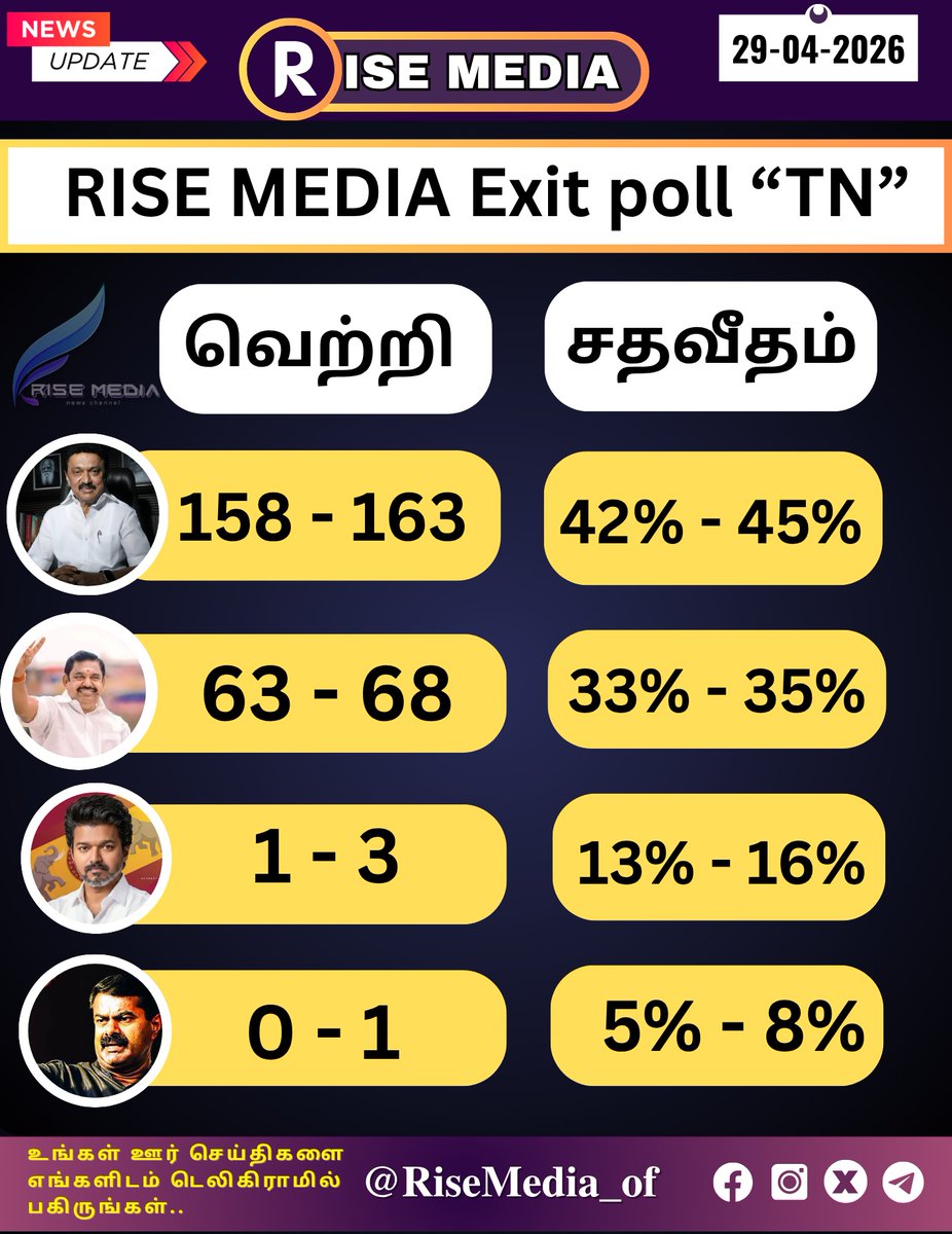 Rise Media tweet media