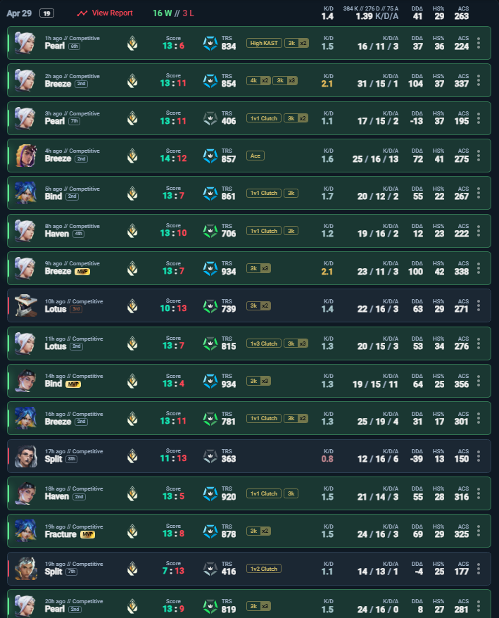 LFT markL tweet media