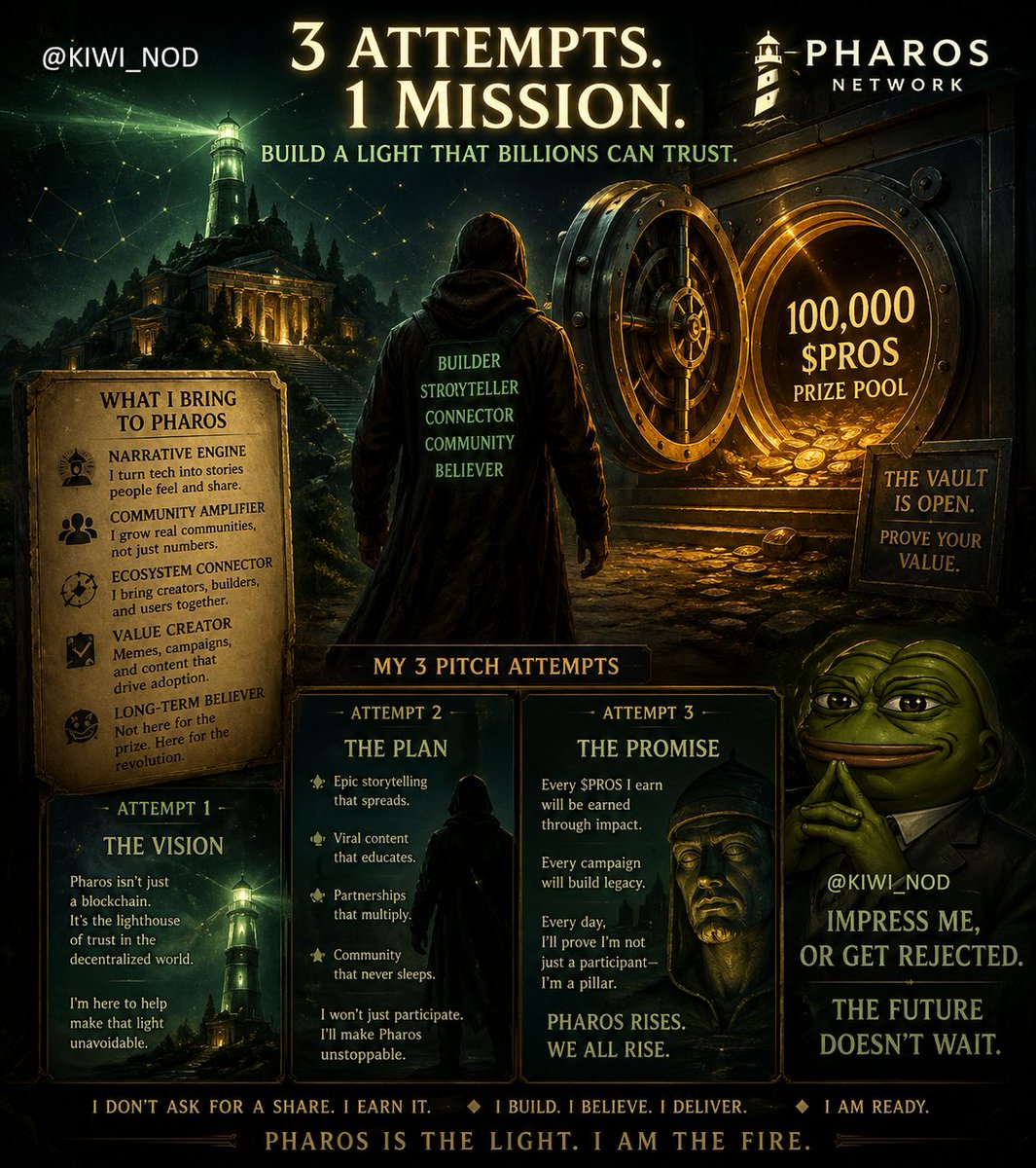 Most people will come here to ask for $PROS.

I’m not.

I’m here to show you what you get when you bet on me.
The Edge
I don’t just post… I translate complexity into stories people understand.
From Web3 natives to newcomers.
<a href="/Kiwi_Nod/">KiwiNod</a> 0x8bd98039BAD7654c2f6D9eC459201e23B0FF409e