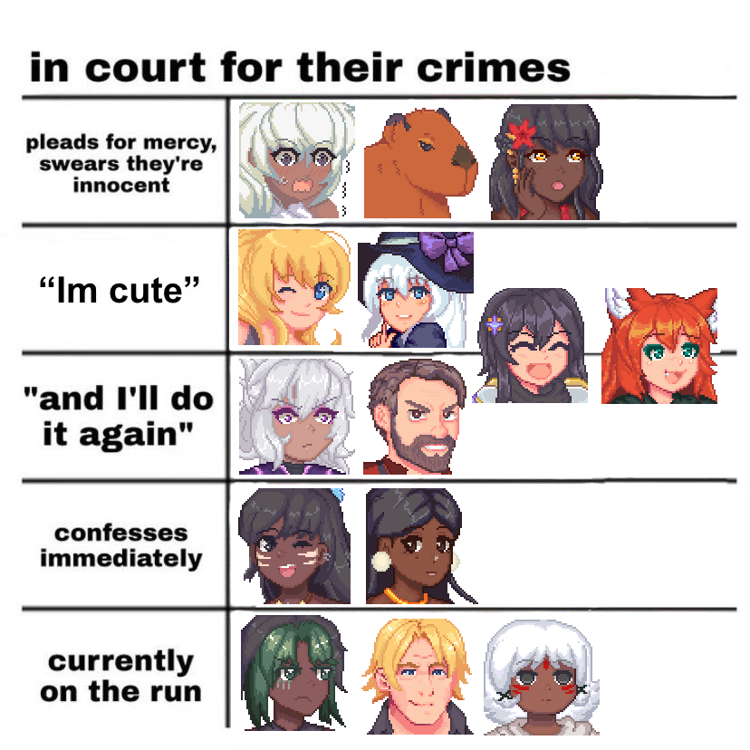 ArkanyaGame's tweet photo. Old meme but I want to post these again, now that you guys have actually played these games https://t.co/KC5kEQ0SvU
