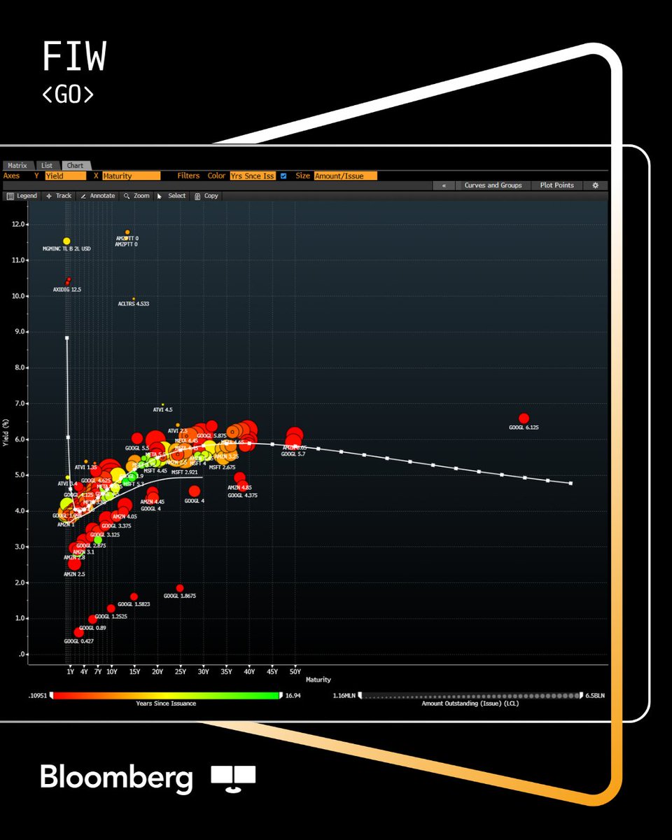 Bloomberg Terminal tweet media