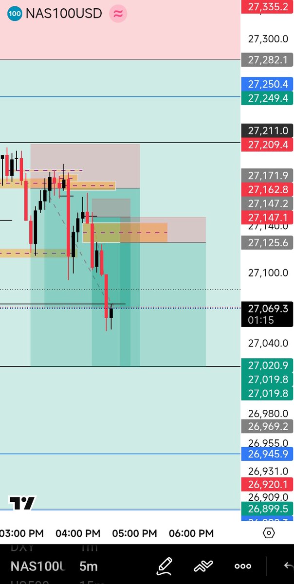 Operatinggenius's tweet image. Best #trade of the #Day . Who else got these ??