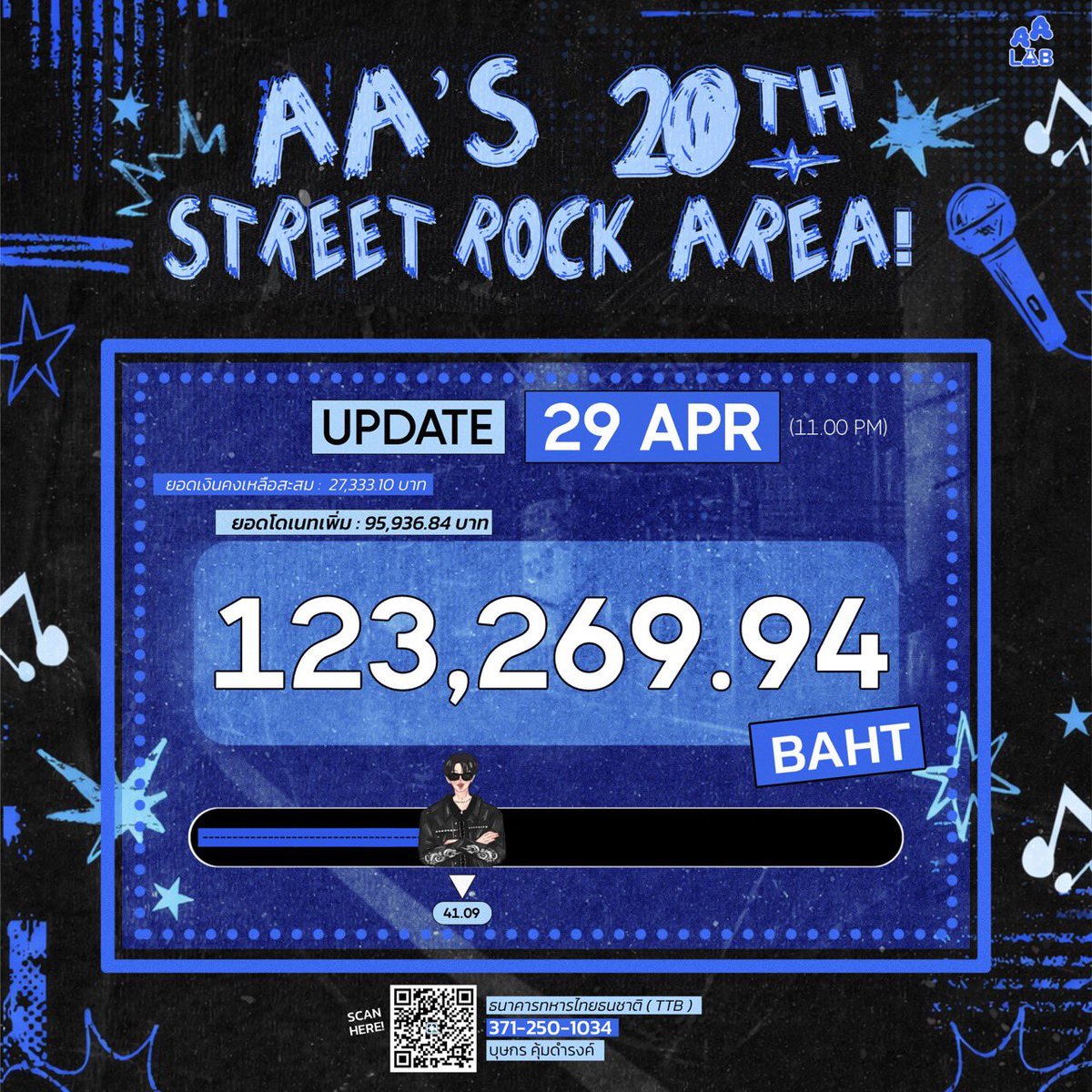 AA LAB 🧪 tweet media