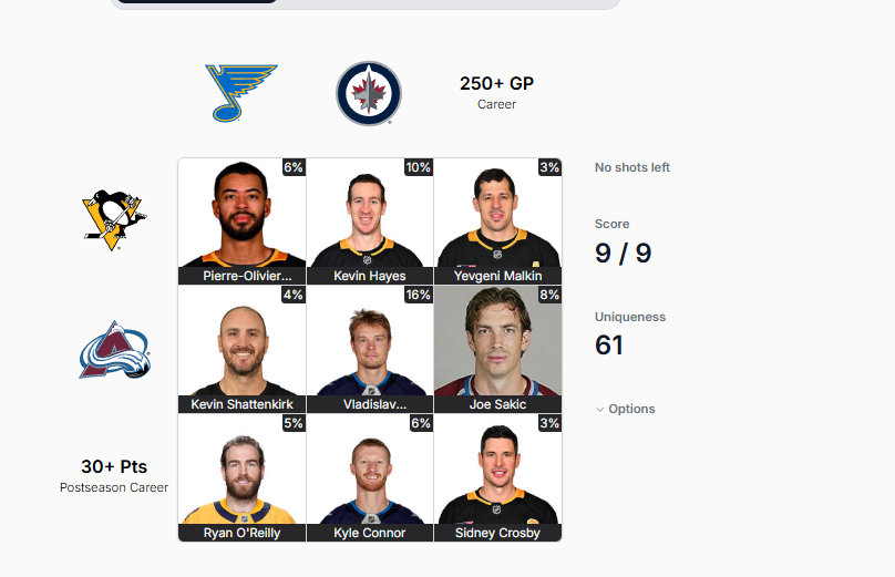 Puckdoku Game 1032 - 9/9🏆:

61 Uniqueness
🟩🟩🟩
🟩🟩🟩
🟩🟩🟩

puckdoku.com