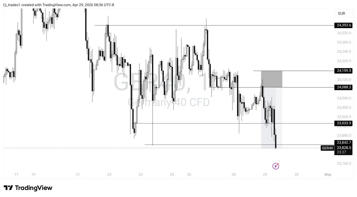 Cj_trades tweet media