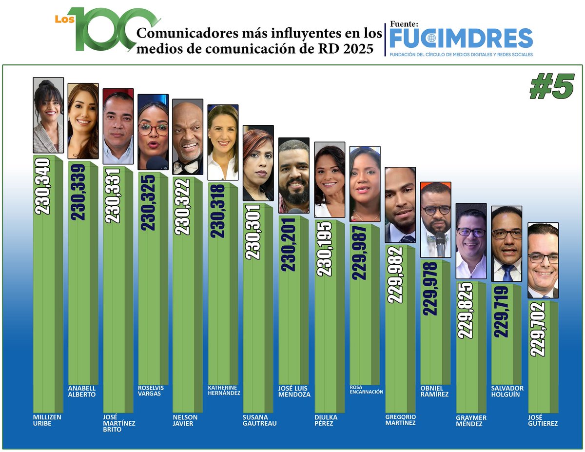Fucimdres tweet media