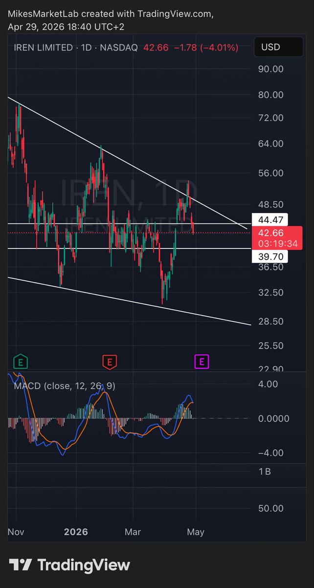 MikesMarketLab tweet media