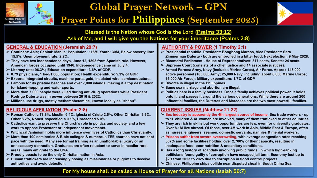 GlobalPrayNetrk's tweet photo. Please pray for the Philippines Standing together in faith, hope, and compassion 🙏 #Prayer #PrayerPoints #Philippines #GlobalPrayerNetwork #GPN #PrayEarnestly https://t.co/ohG7lGnmKi