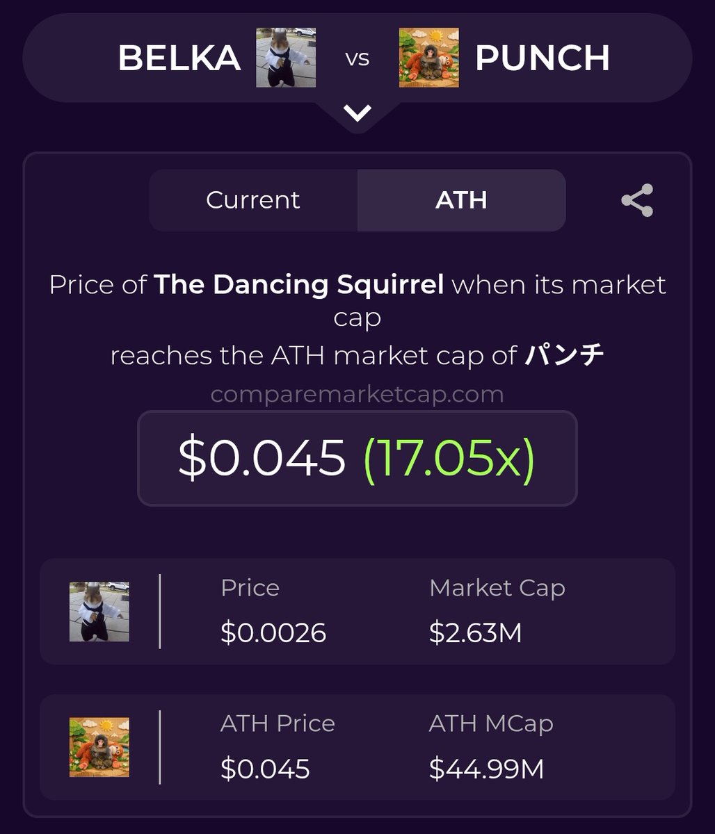 CompareMarketCap tweet media