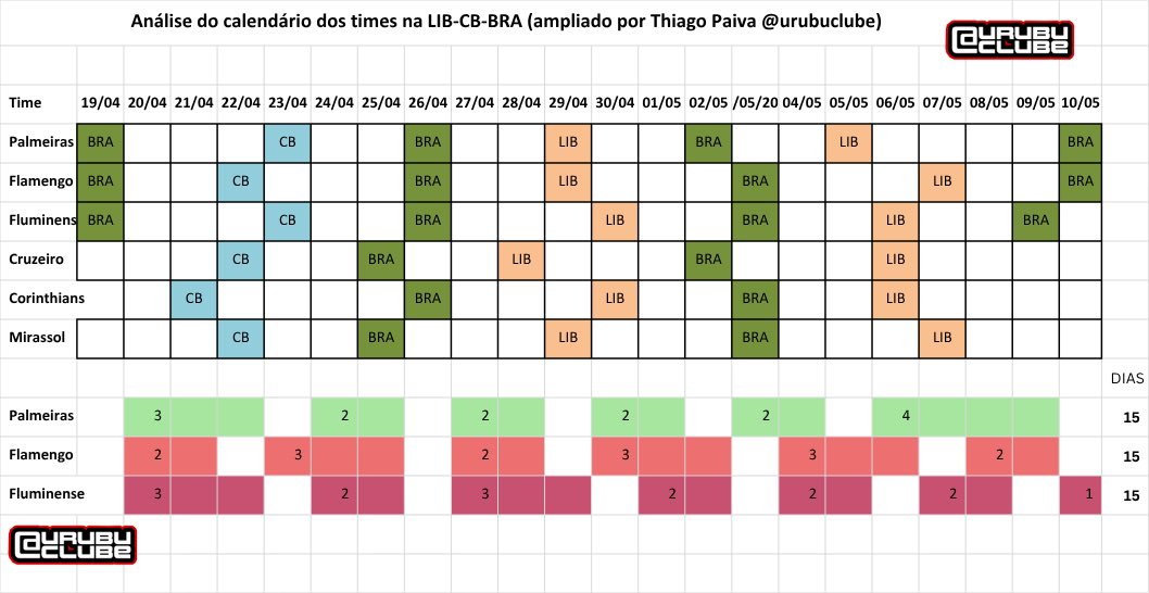 CT Paiva - UrubuClube 𓅐 tweet media