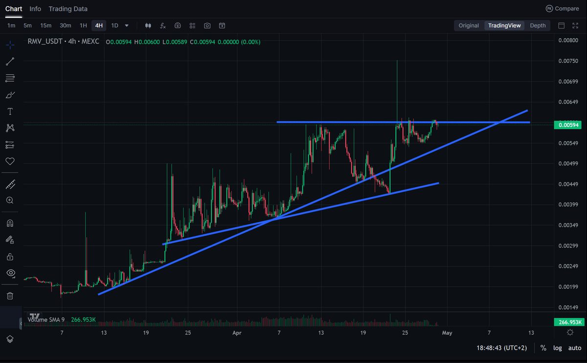 Defaultplayer13's tweet image. Tomorrow the spotlight #NFT will be GEORGIA - giving a 5% global bonus as revenue 

$RMV slowly gets more and more attention - and with coming MONOPOLY Softlaunch the community will grow fast

🔥Tokenomics 🔥
- moving arround ressistance at $0,006
- Marketcap arround 4,3M now
-