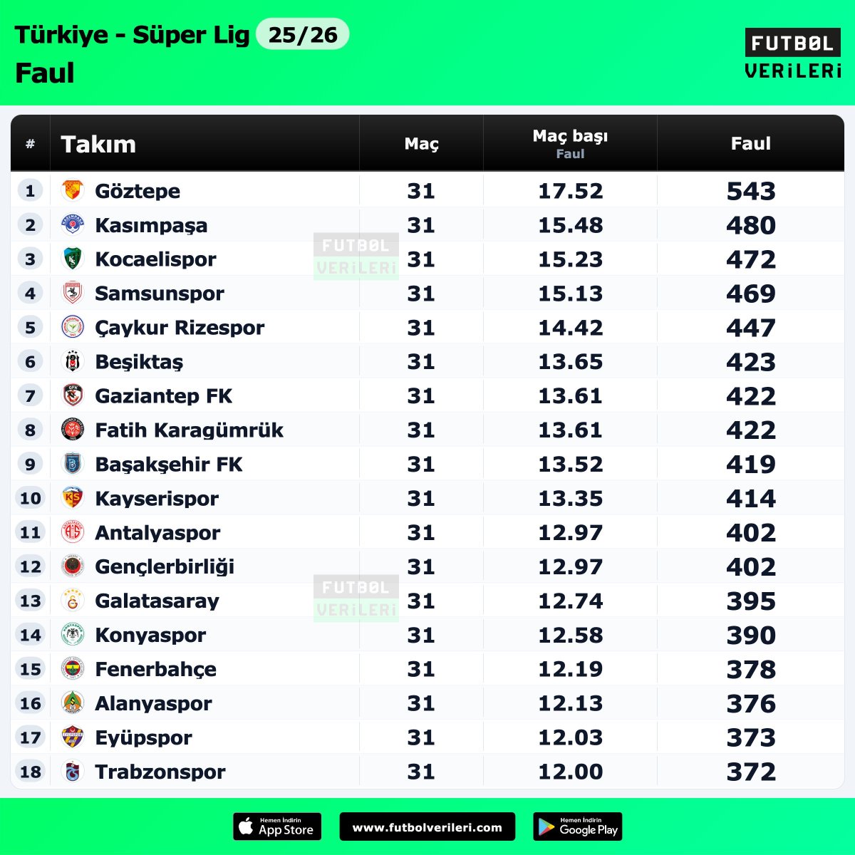 Futbol Verileri tweet media