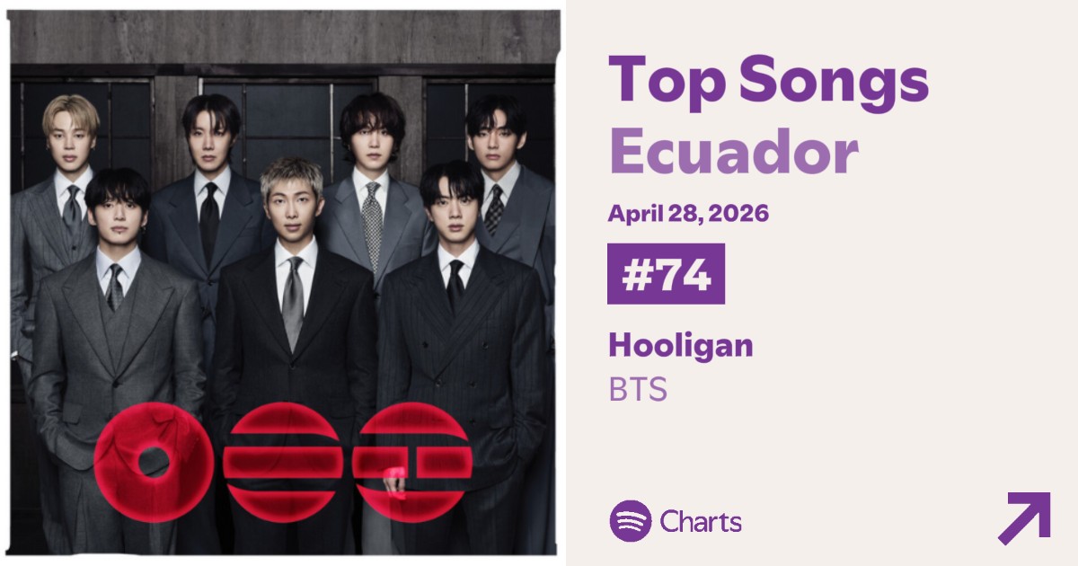 btscharts_ecu's tweet image. Spotify Daily Top Songs Ecuador 🇪🇨 
Abril 28, 2026

#1 #Swim (=) — 59,204
#73 #BodytoBody (=) — 18,095
#74 #Hooligan (+3) — 18,073
#77 #2.0 (+3) — 17,900