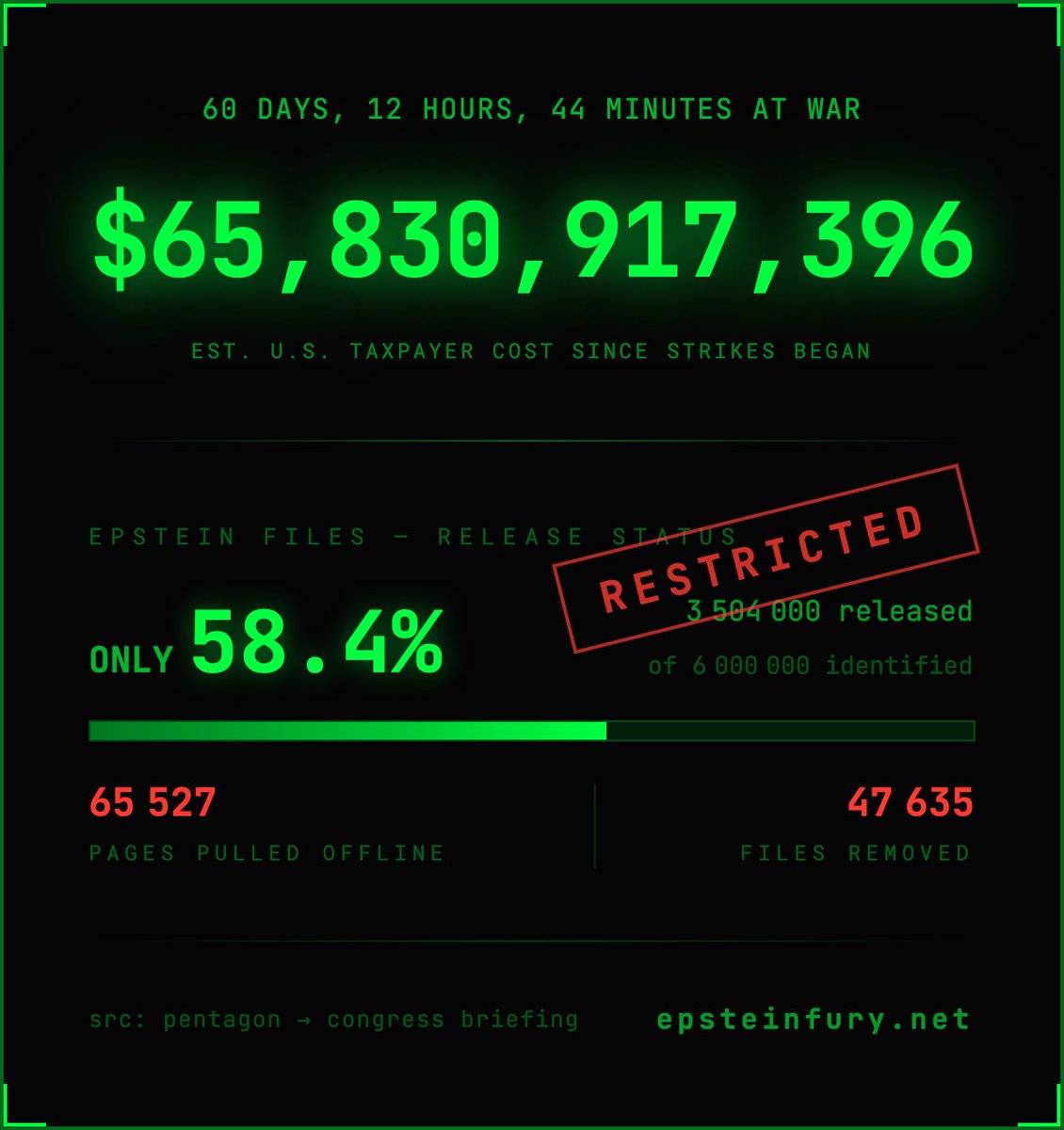 Sad but True tweet media