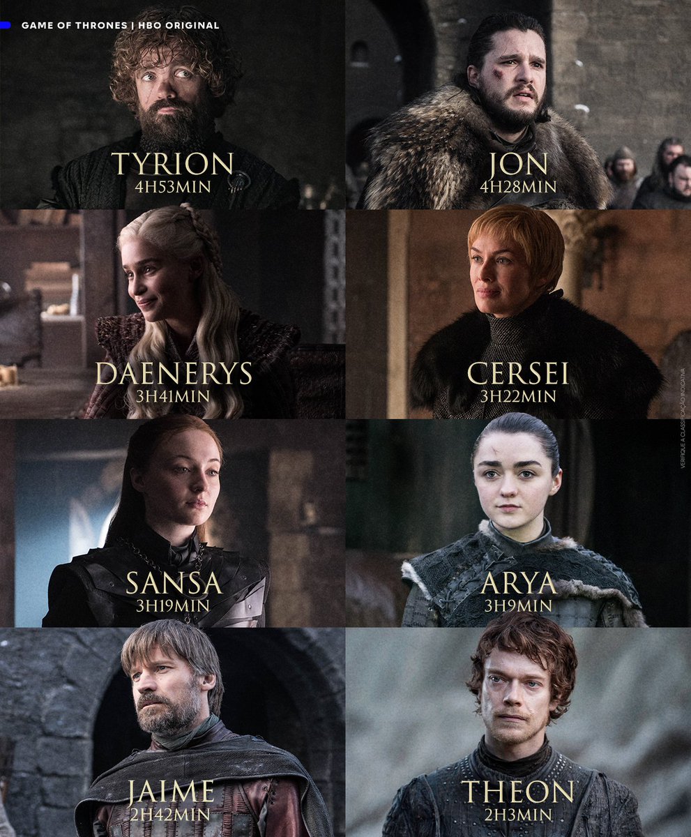 HBO_Brasil's tweet image. O tempo de tela dos personagens de #GameOfThrones! Algum te surpreendeu? 🐺