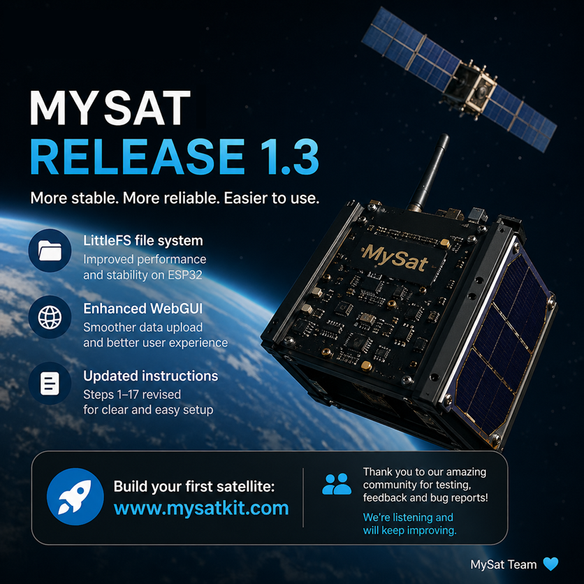 MySat Kit tweet media