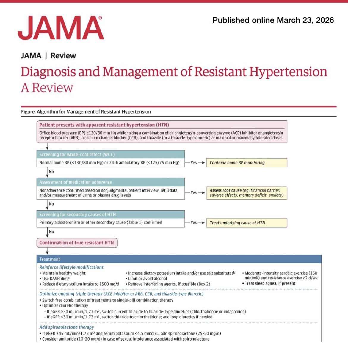 ZainKhalpey's tweet image. Resistant hypertension affects a significant subset of patients and requires more than just adding medications. 

Confirm true resistance, assess adherence, rule out secondary causes, and optimize therapy for better outcomes.

jamanetwork.com/journals/jama/…

#MedTwitter #Cardiology