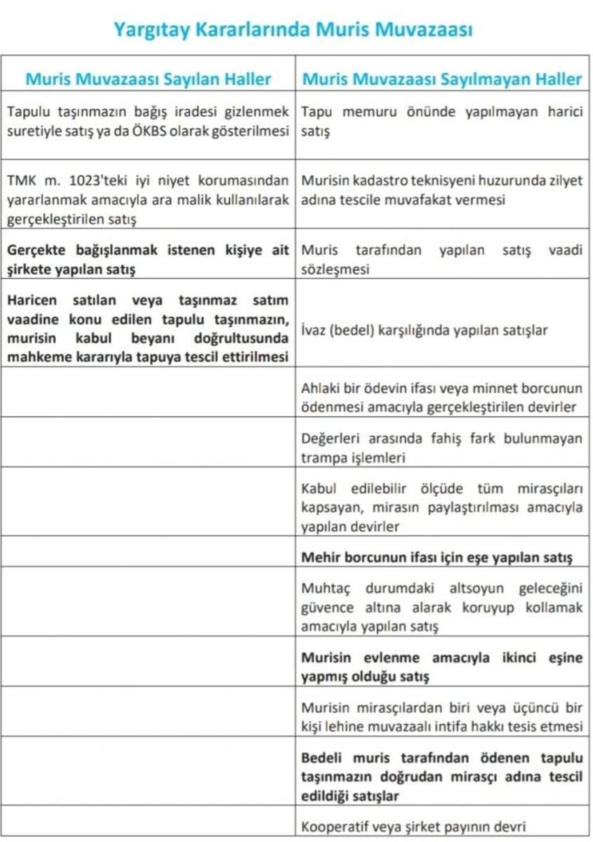 emrahztrk5's tweet photo. Yargıtay kararlarında muris muvazaası https://t.co/YwEXFVJdwF