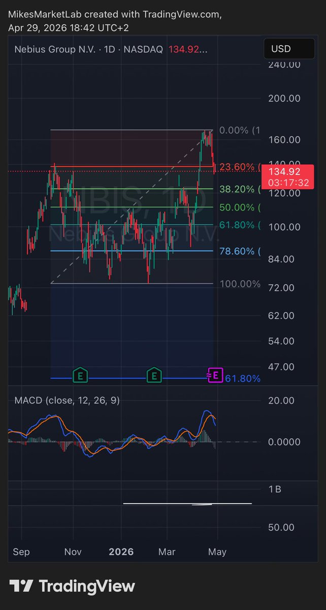 MikesMarketLab tweet media