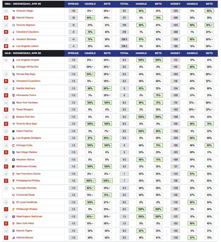Betting Splits tweet media