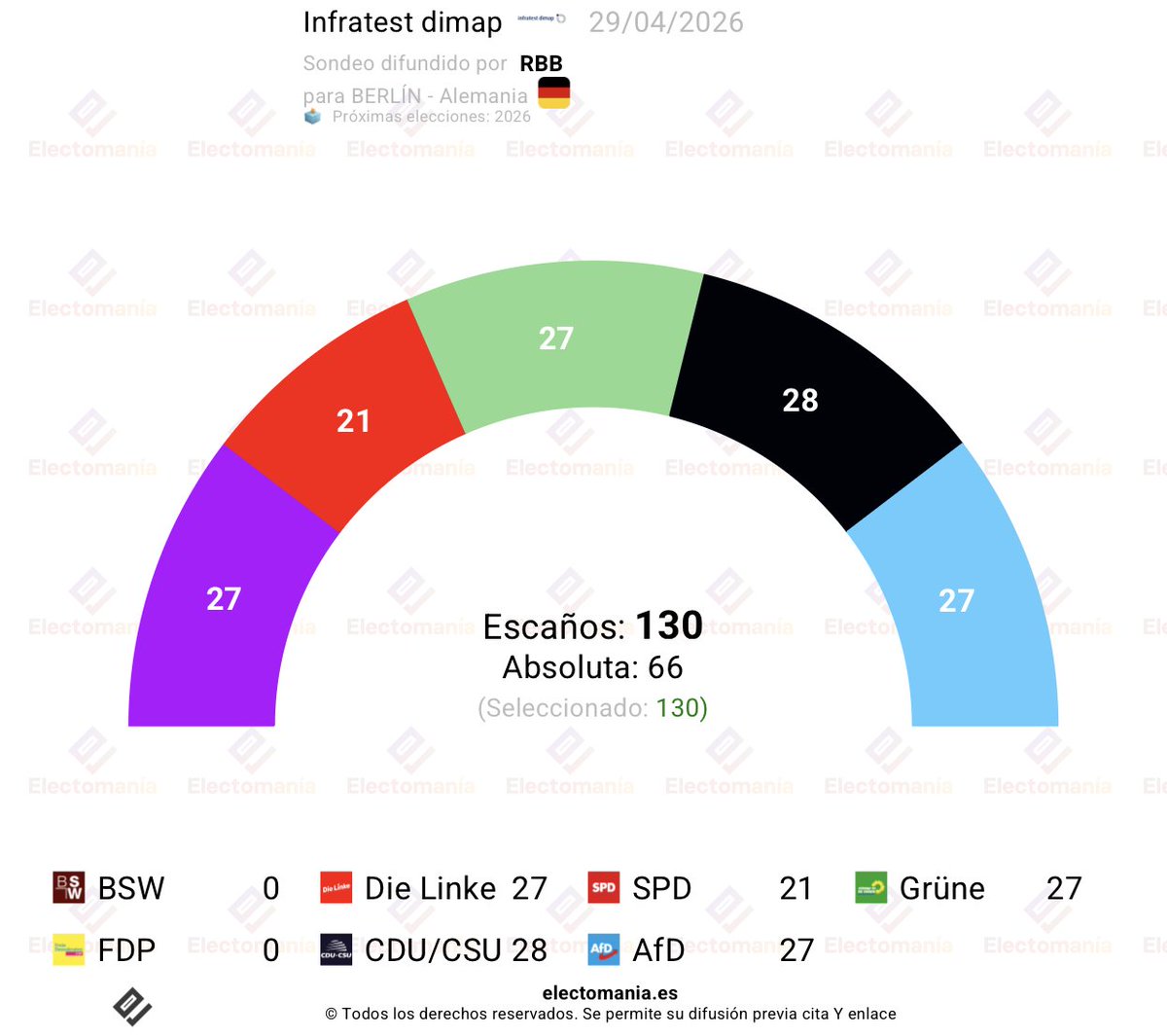 EM-electomania.es tweet media