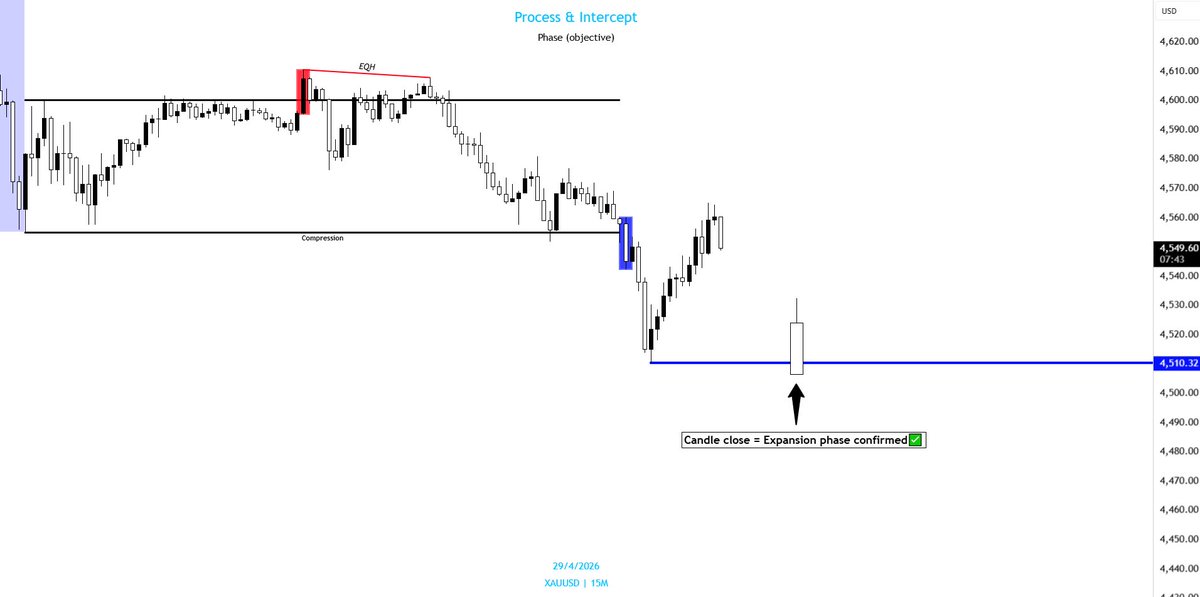 Process & Intercept | Trading (@ProcIntercept) / Posts / X
