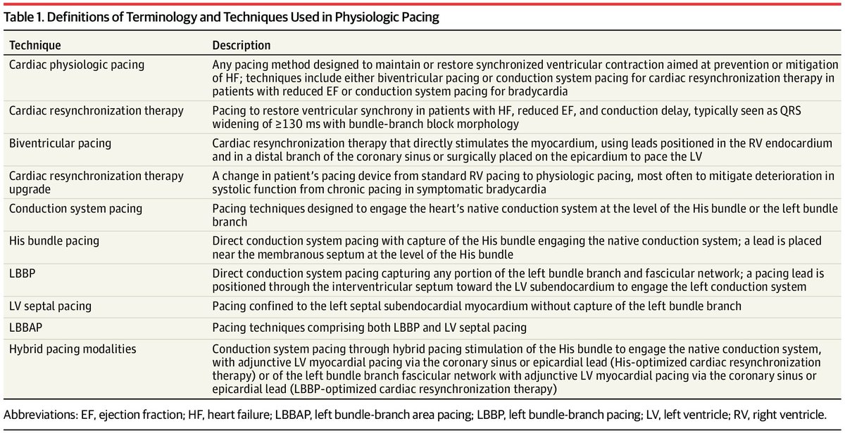 Ed_Alania's tweet image. ⚡️ Cardiac Resynchronization Therapy: A Review @JAMANetwork #Cardiology #CardioEd #Epeeps #FOAMed