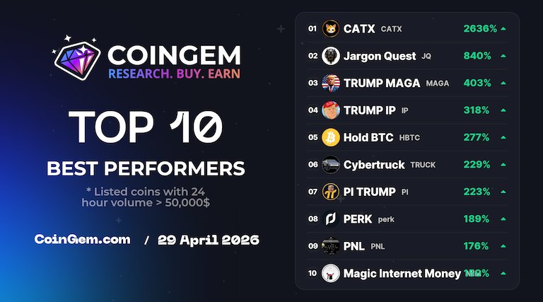 CoinGem Ecosystem tweet media