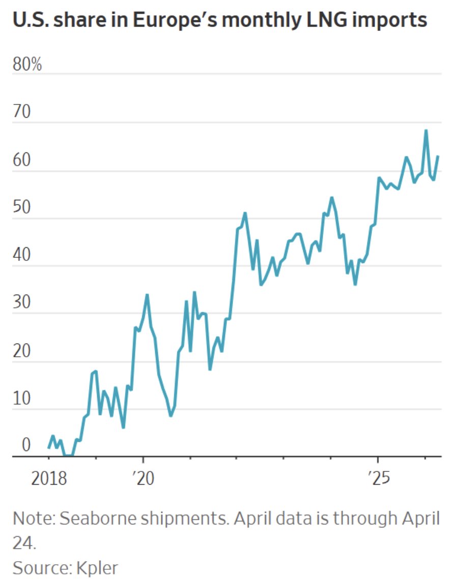 Stephen Moore tweet media