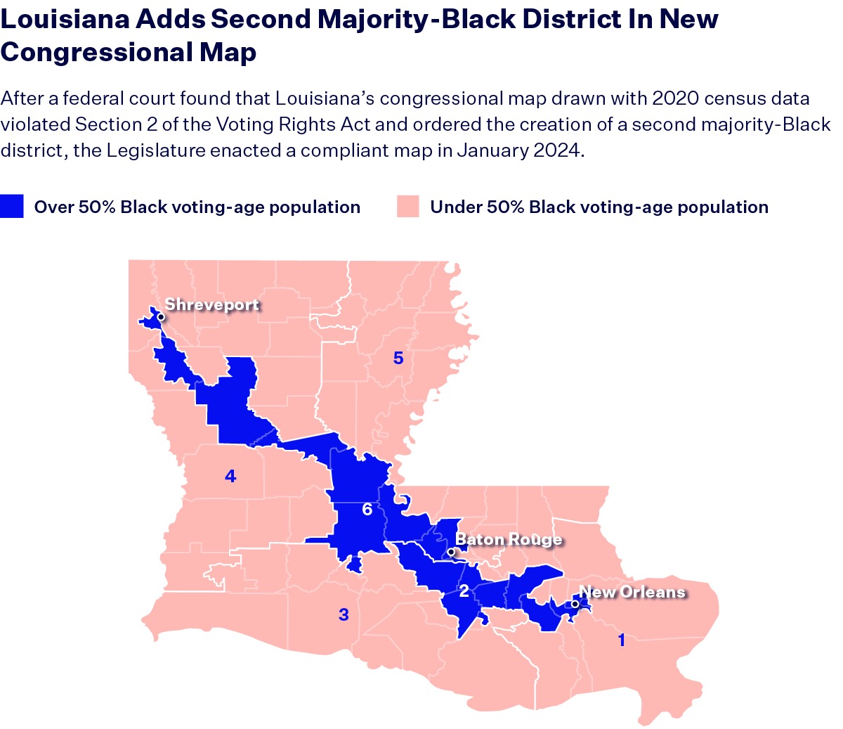 FaisalzUpdates's tweet image. #BIG The US Supreme Court on Wednesday struck down Louisiana’s voting map, finding that lawmakers had illegally used race when drawing up a new majority-Black district.

The decision was 6-to-3, split along ideological lines. The conservative majority asserted that the opinion