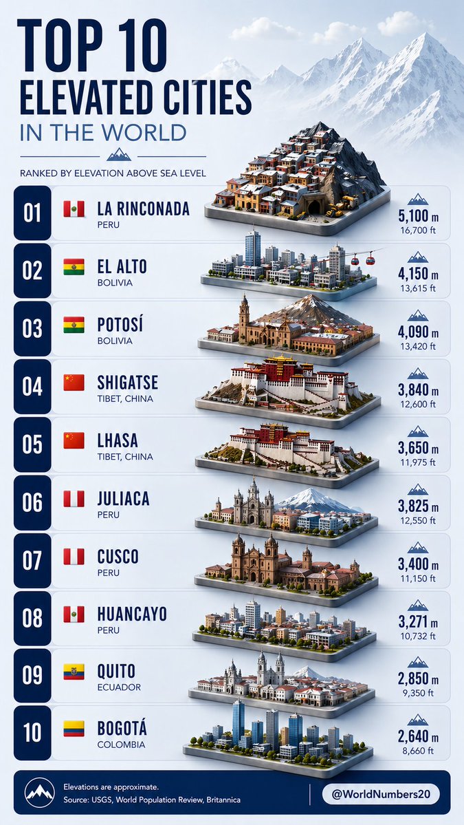 The World in Numbers tweet media