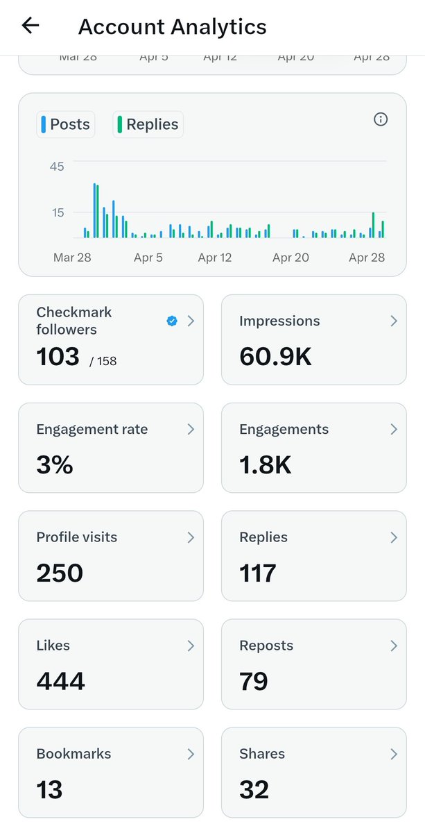 ShortTermCharts's tweet image. I joined X exactly 1 month before. I feel stats could have been better 🤷

#Xalgo #Followers #Impression
#XAnalytics