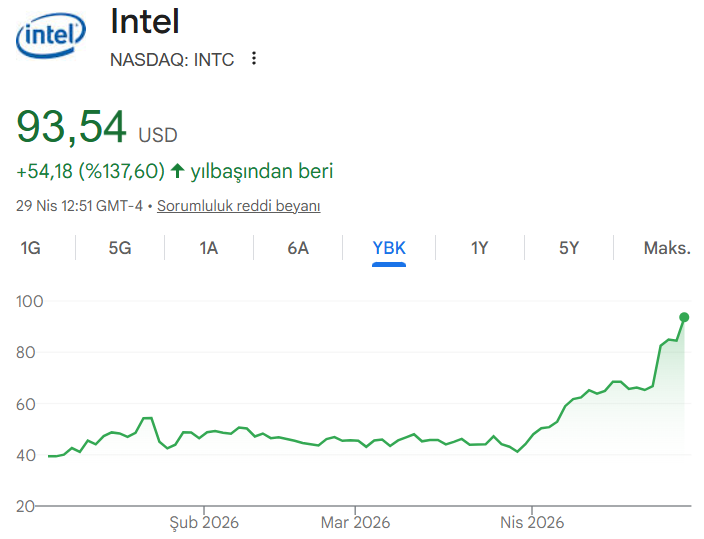 ABD Borsa Rehberi tweet media