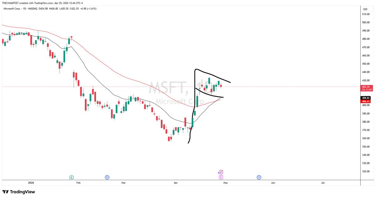 The Chaarti$t tweet media