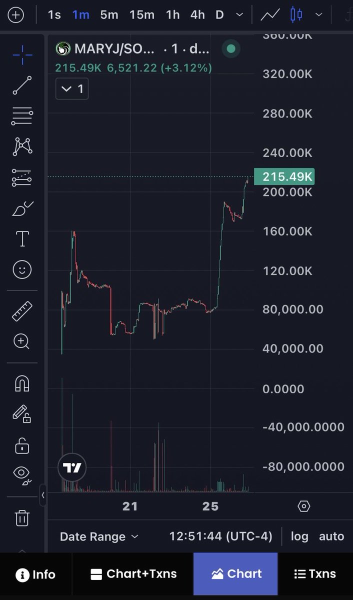 MaryJaneCoin tweet media