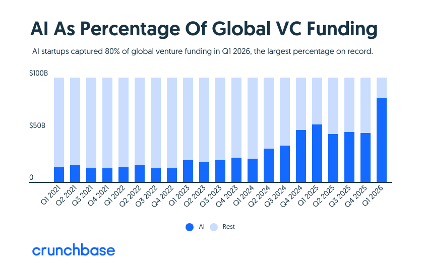 crunchbase tweet media