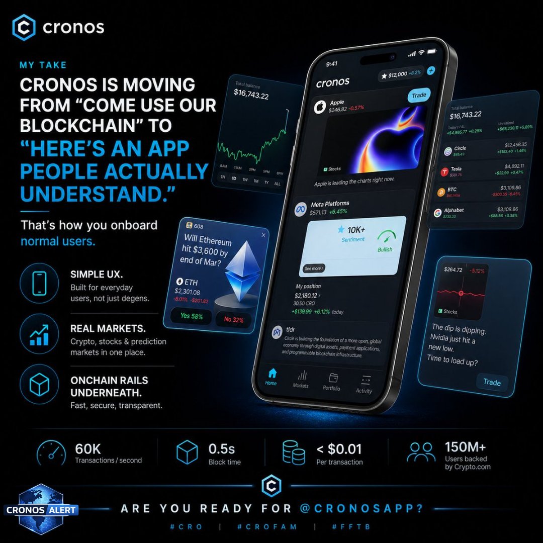 legion_cro's tweet image. My take 

Cronos is moving from “come use our blockchain” to “here’s an app people actually understand.”

That’s how you onboard normal users.

Simple UX.
Real markets.
Onchain rails underneath.
Are you ready for @CronosApp?
#CRO #CROFAM #FFTB #CronosNews