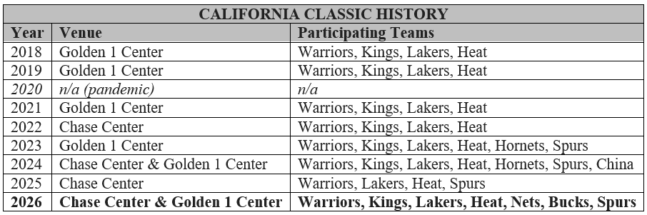 Warriors PR tweet media