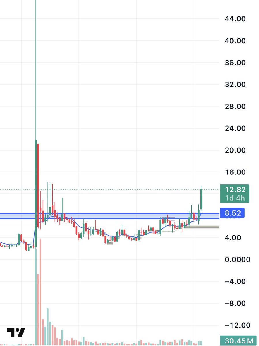 Enrich Trades tweet media