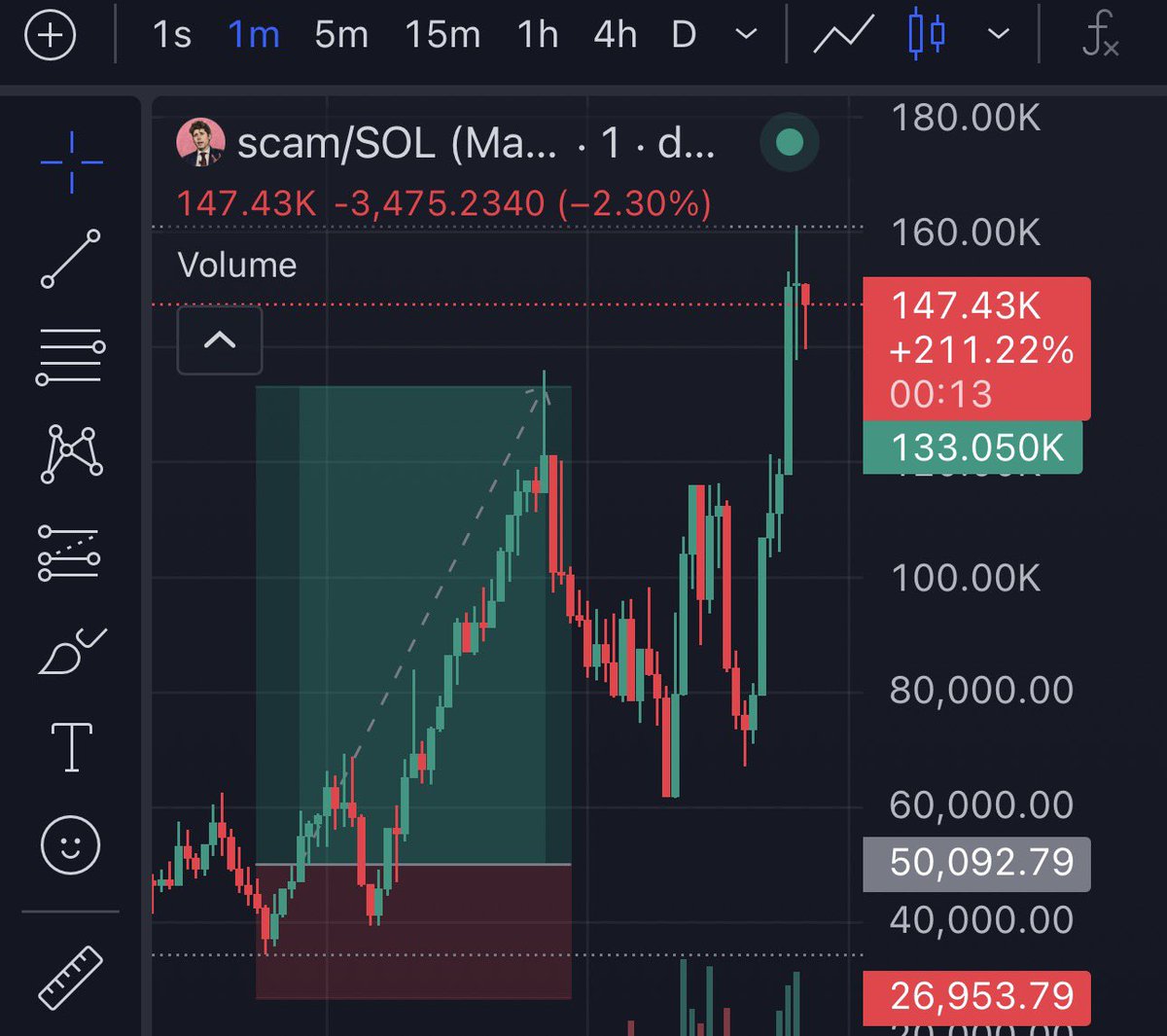 firepump_house's tweet image. 2.6x up from my call on $scam

Send a DM to join my Private Telegram Group 🚀 📊 

Let’s goo

#scam #Solana #CryptoGems #Altcoins #Memecoin #Bitcoin #SOL #DEXGems