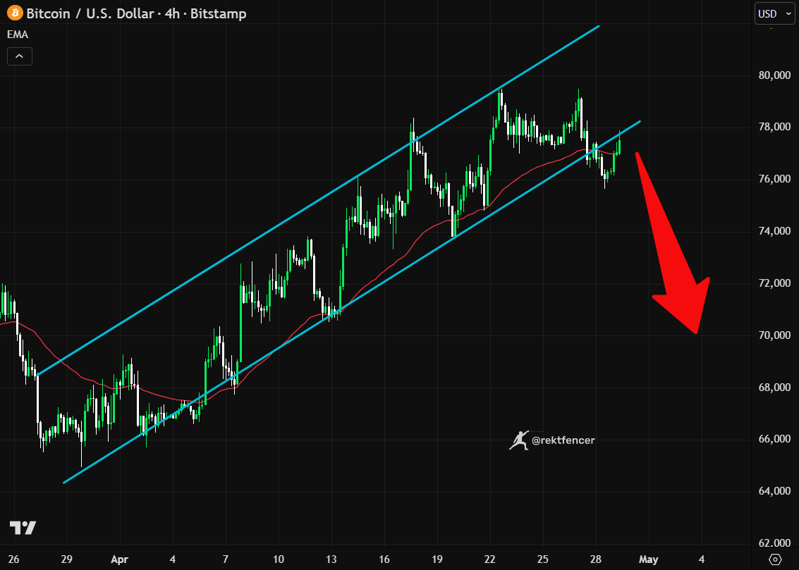 Rekt Fencer tweet media