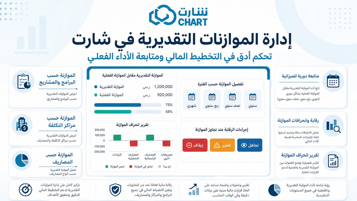 نظام شارت tweet media