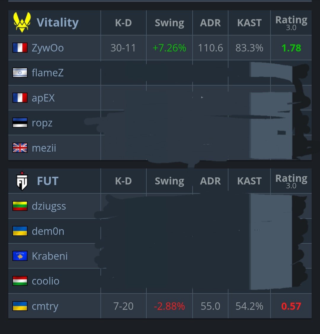 guess who won
