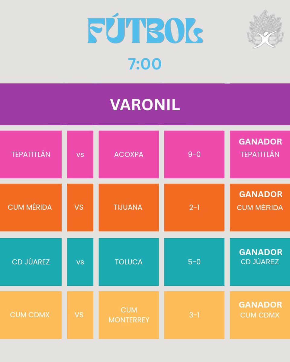 EDEPREMFBV's tweet photo. RESULTADOS MIÉRCOLES 29, 7:00 AM https://t.co/bub67IBr9w