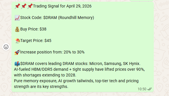 📌📌📌Trading Signal for April 29, 2026
📈Stock Code: $DRAM (Roundhill Memory)
💰Buy Price: $38
⛱️Target Price: $45
🚀Increase position from: 20% to 30%