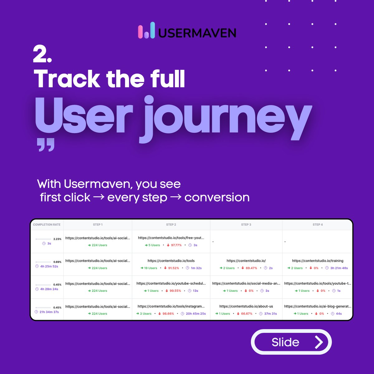 Usermaven tweet media