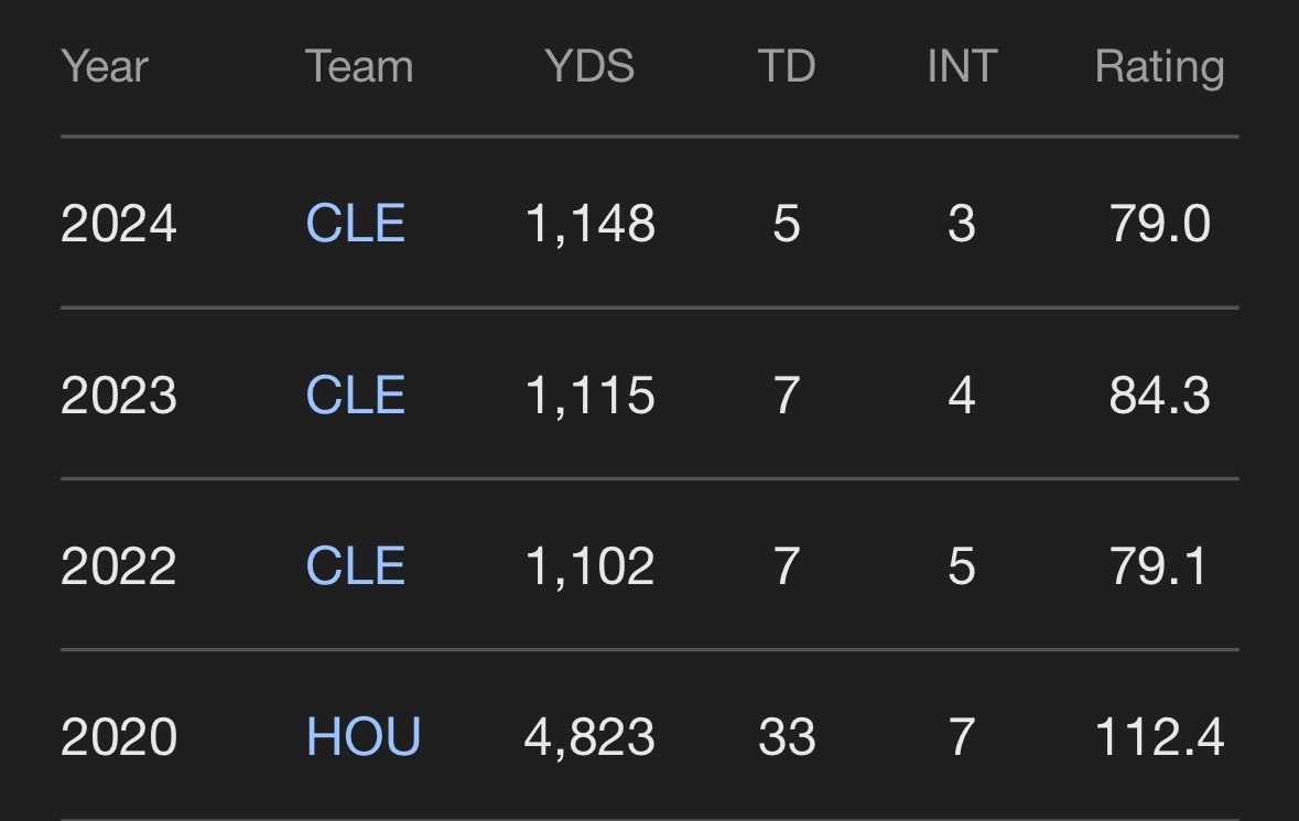 Bryce DeGroat tweet media