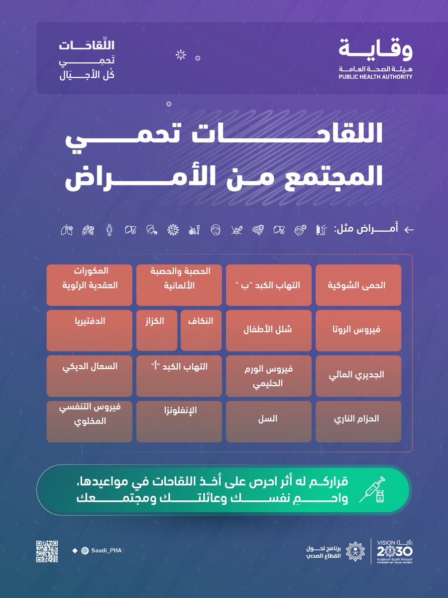 HayatQassim's tweet photo. تأكيدًا على دور الجمعية في خدمة المجتمع ،تواصل جهودها في نشر الوعي وترسيخ ثقافة الوقاية، من خلال التوعية بأهمية اللقاحات ودورها الفعّال في حماية الأفراد والحد من انتشار الأمراض في المجتمع.

#اللقاحات_تحمي_الجميع
#الأسبوع_العالمي_للتحصينات
#جمعية_حياة_لمكافحة_التدخين_والمخدرات https://t.co/AAWWR1scMc