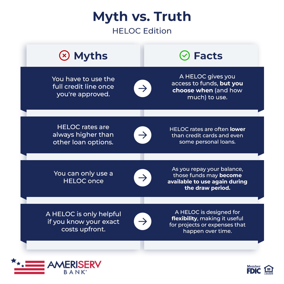 AmeriServBank's tweet photo. Think spring is just for flowers? Think again — it’s also prime HELOC season! 🌸🏡

There’s a lot of confusion about home equity. Let’s bust some myths so you can see how a HELOC could work for your projects.

Explore details 👉 https://t.co/PedTbLGvNb

#SpringPlanning #HELOC https://t.co/O3epWvjwIy