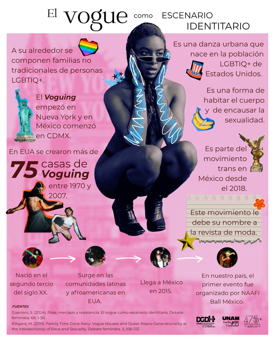 Divulgación de las Humanidades, UNAM tweet media